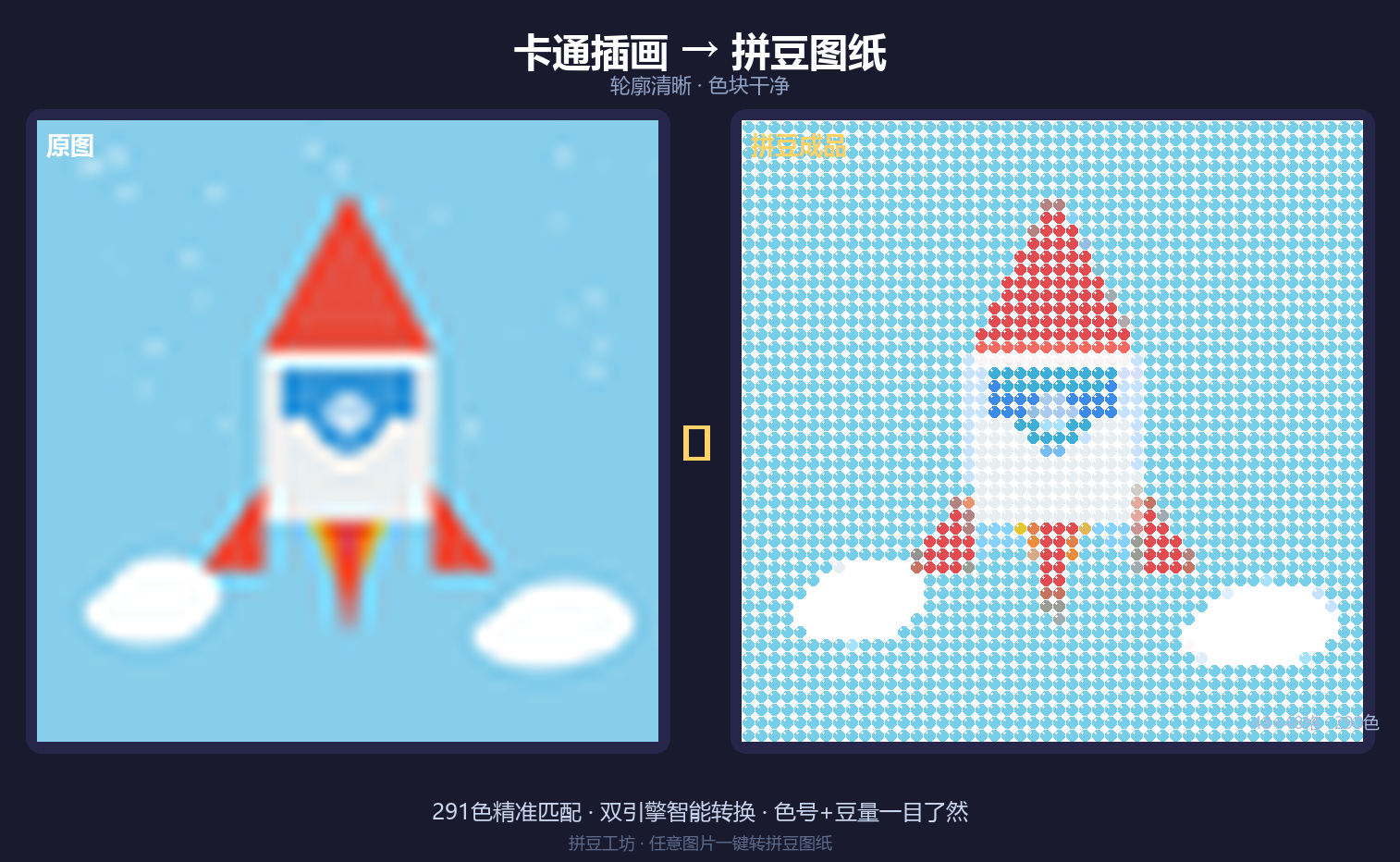 卡通图转换对比