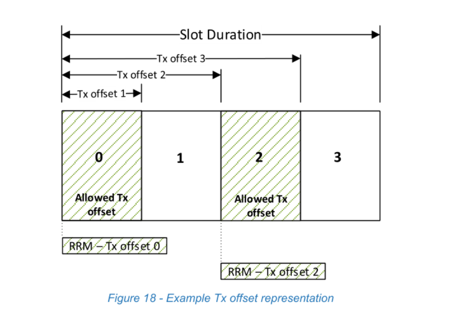 Figure 18