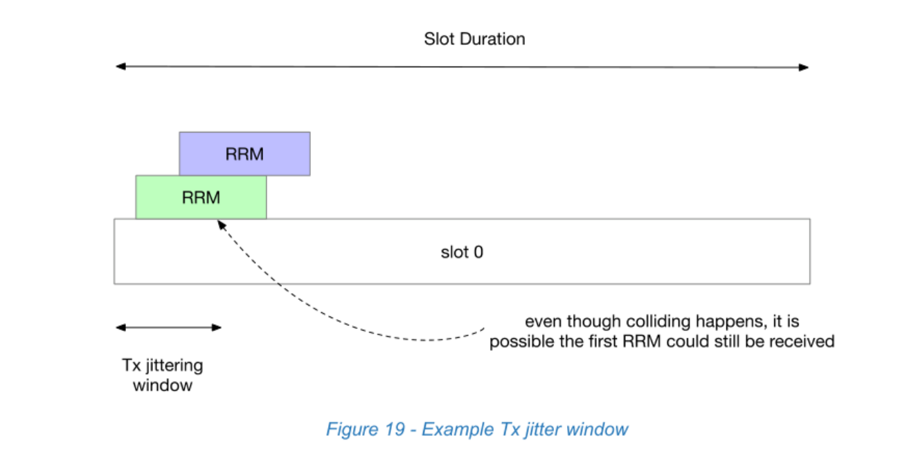 Figure 19