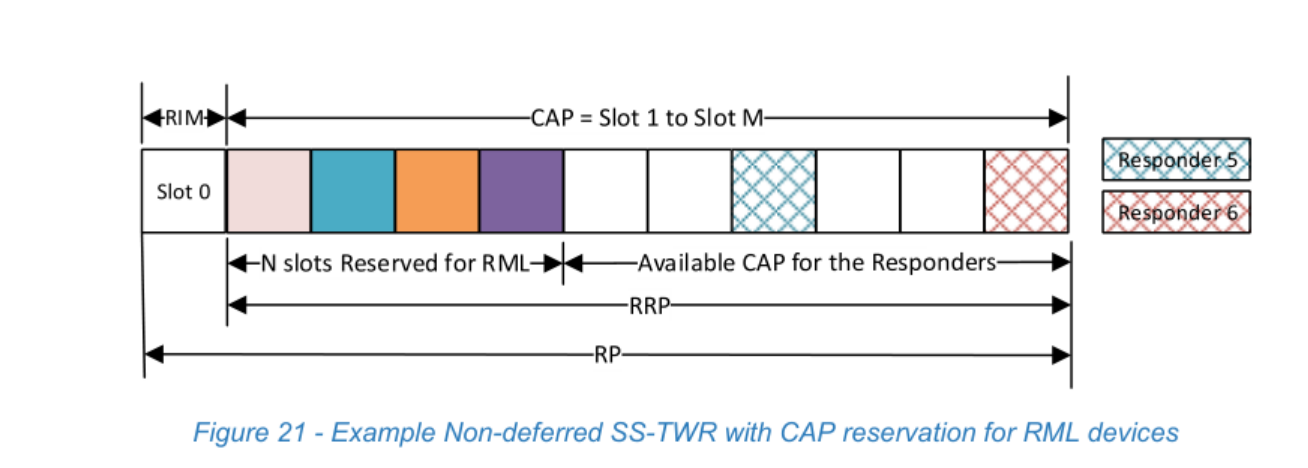 Figure 21