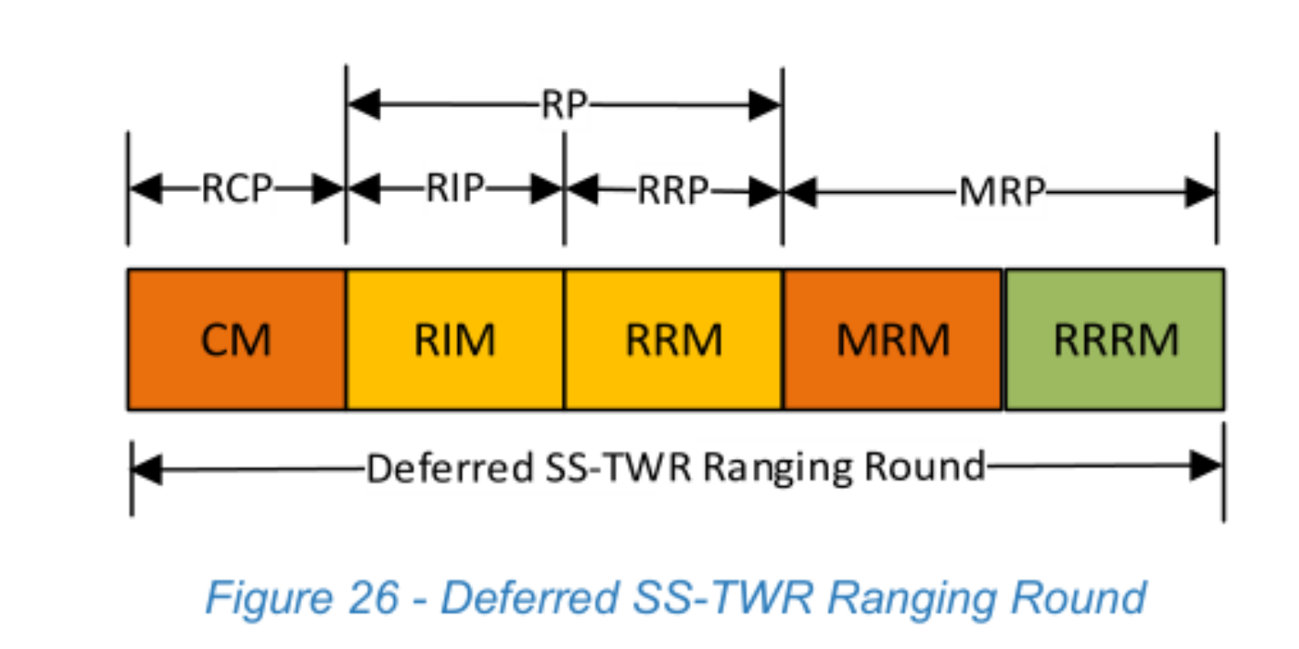 Figure 26