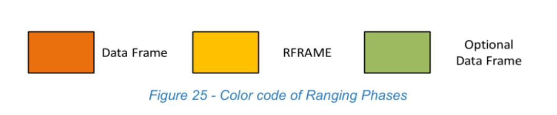 Figure 25