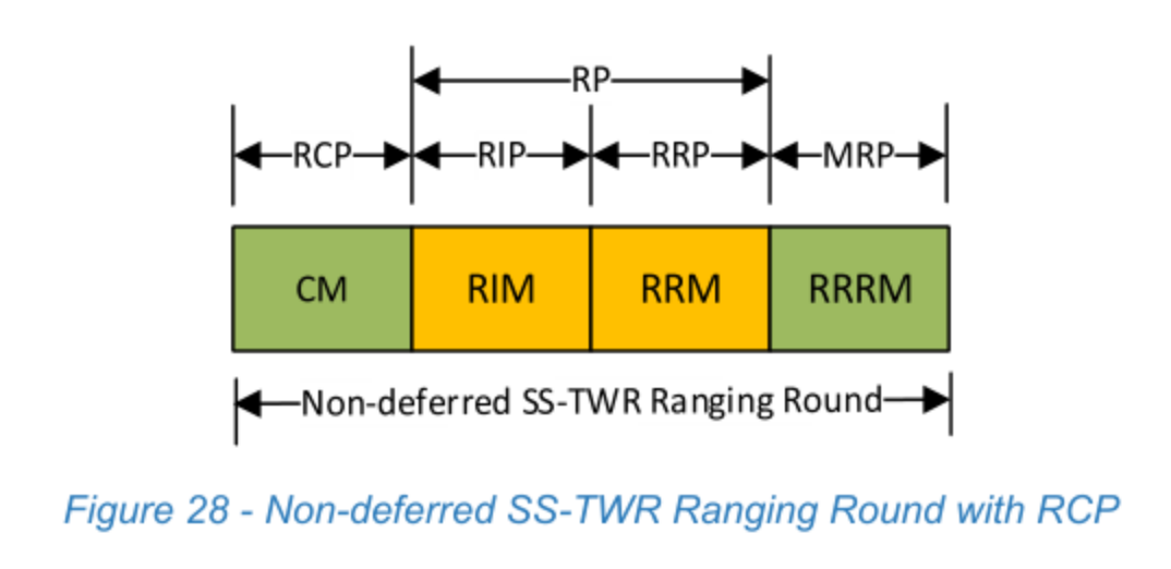 Figure 28