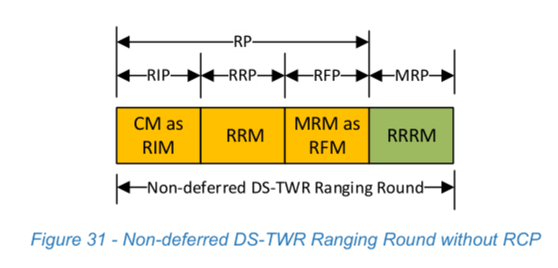 Figure 31
