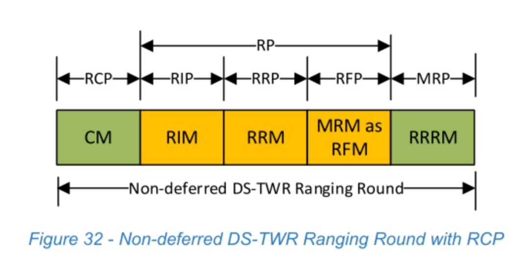 Figure 32