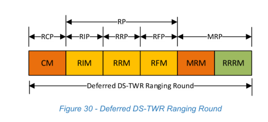 Figure 30