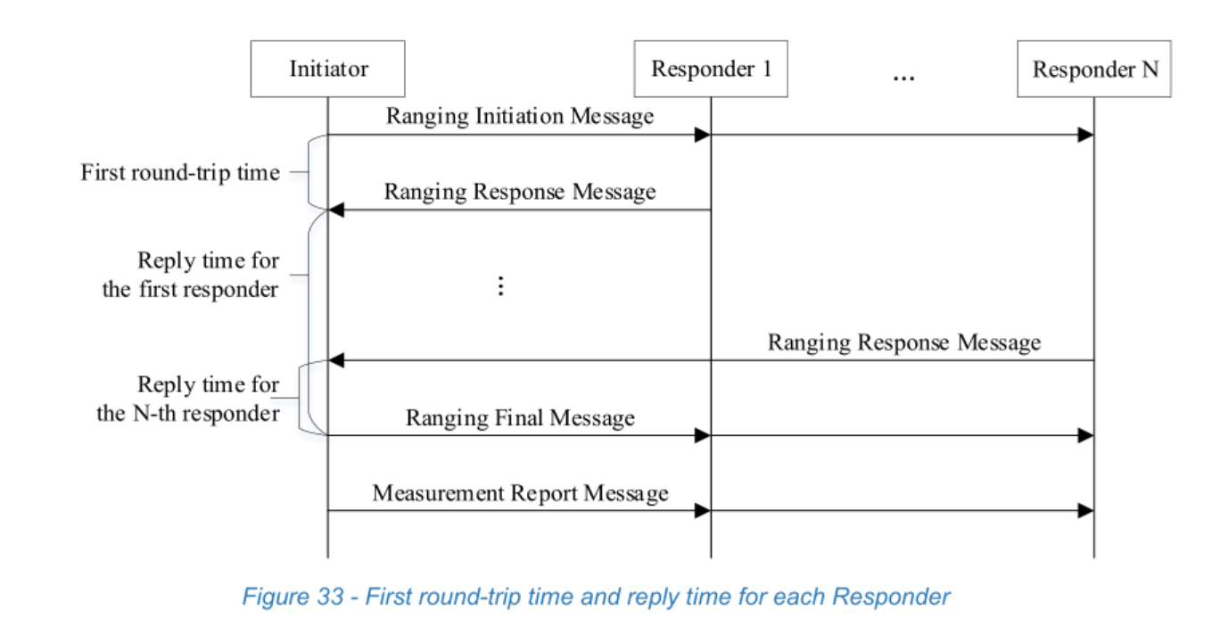 Figure 33