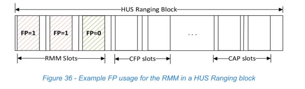 Figure 36