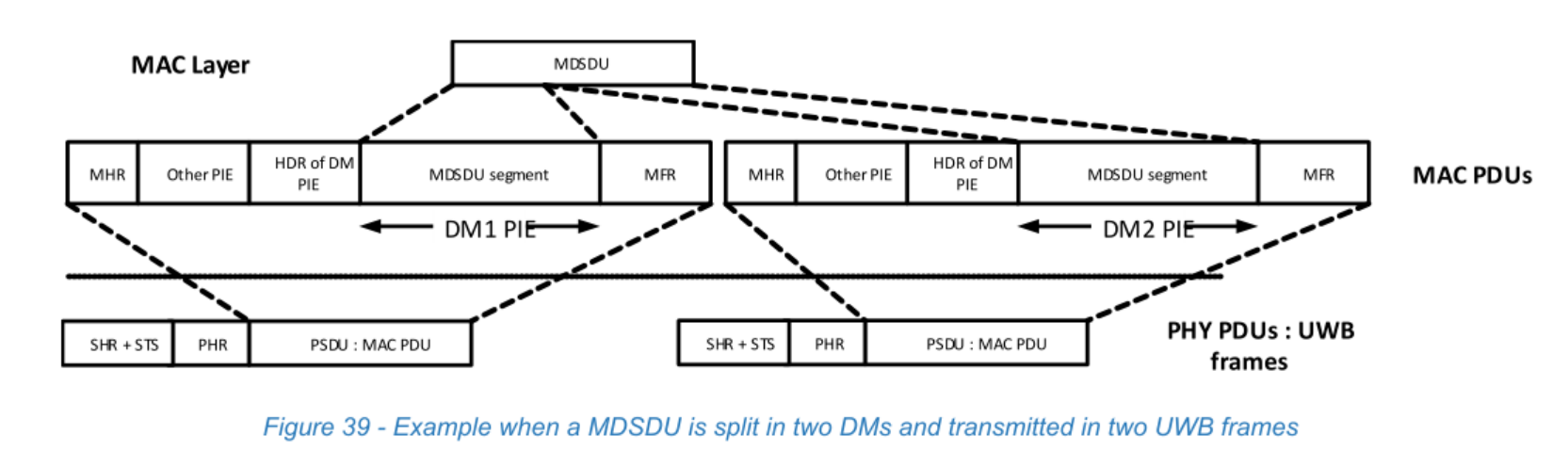Figure 39