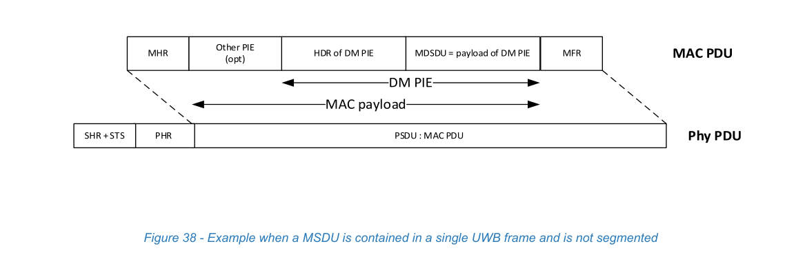 Figure 38