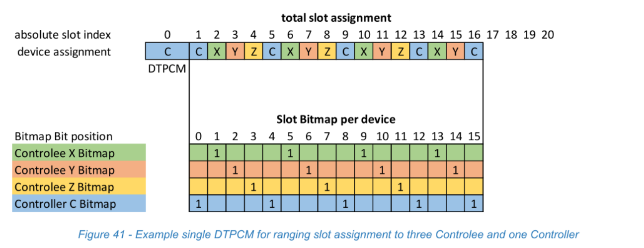 Figure 41