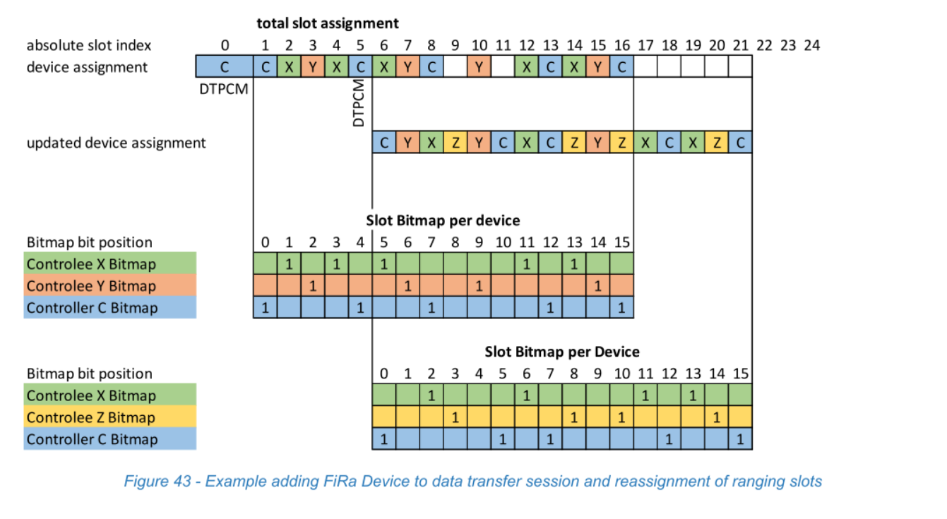 Figure 43