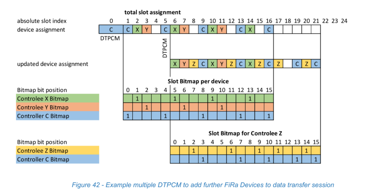 Figure 42