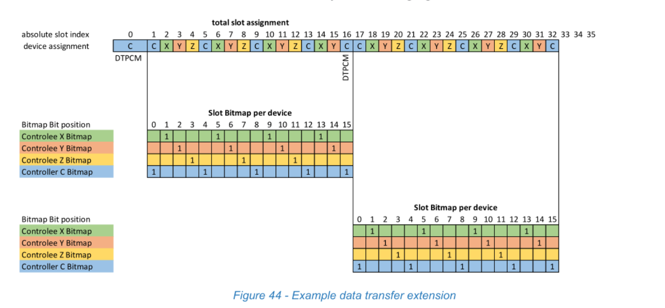 Figure 44