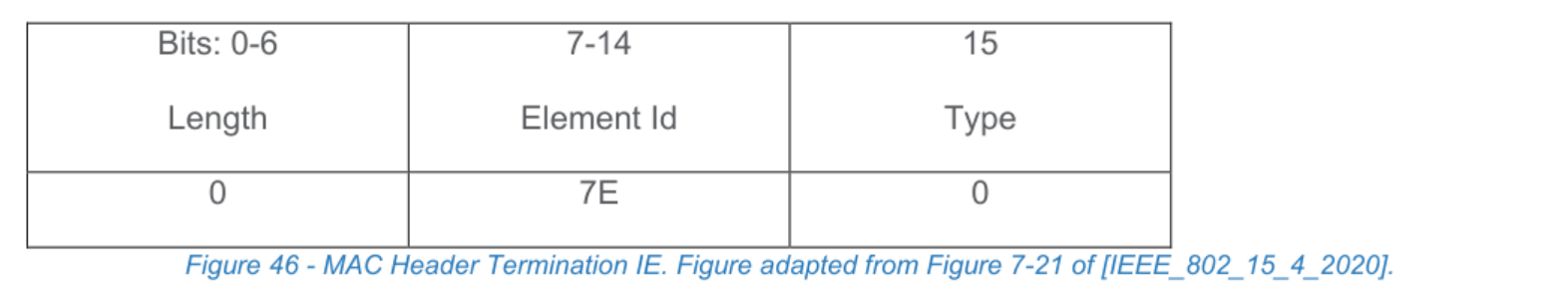 Figure 46