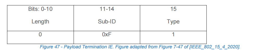 Figure 47