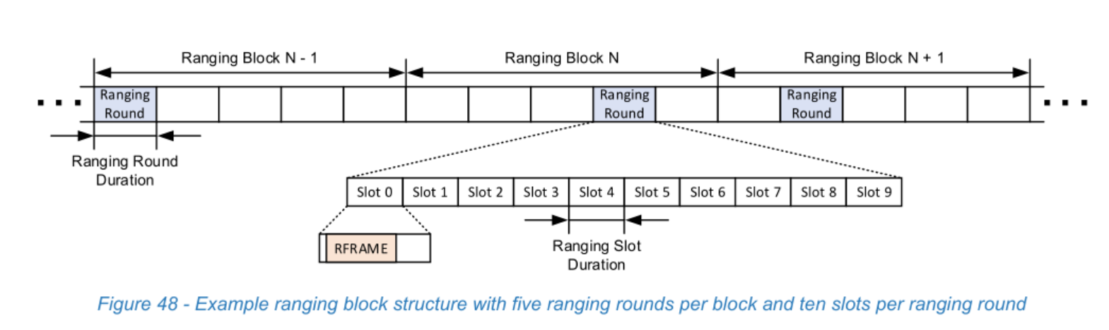Figure 48