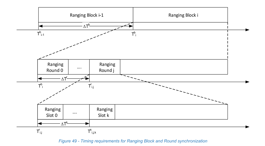 Figure 49