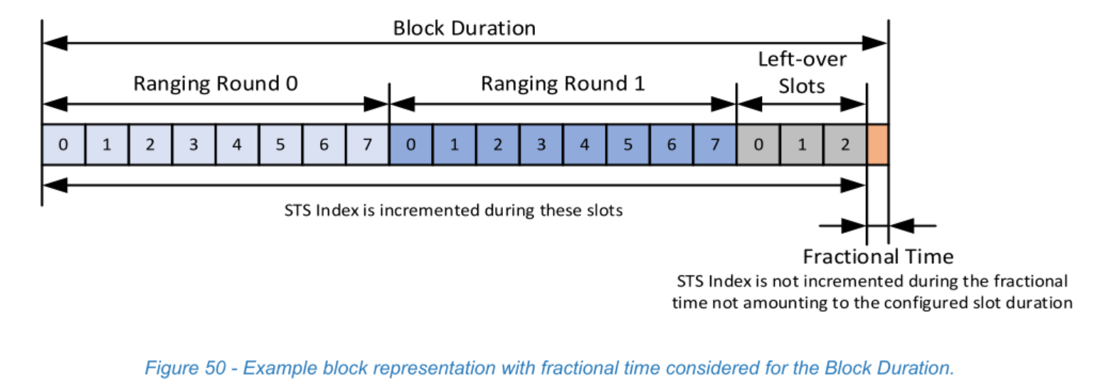 Figure 50