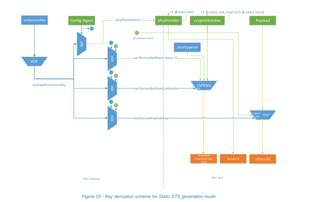 Figure 52