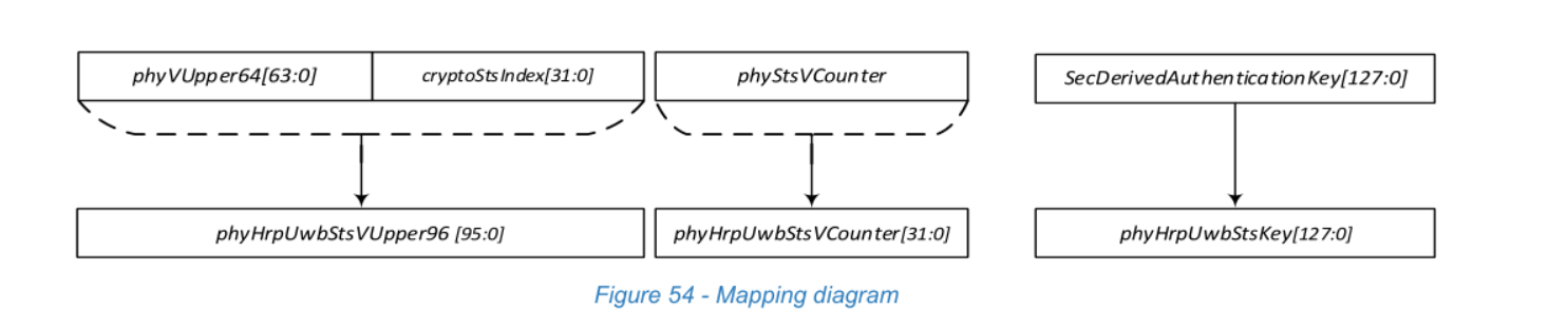 Figure 54