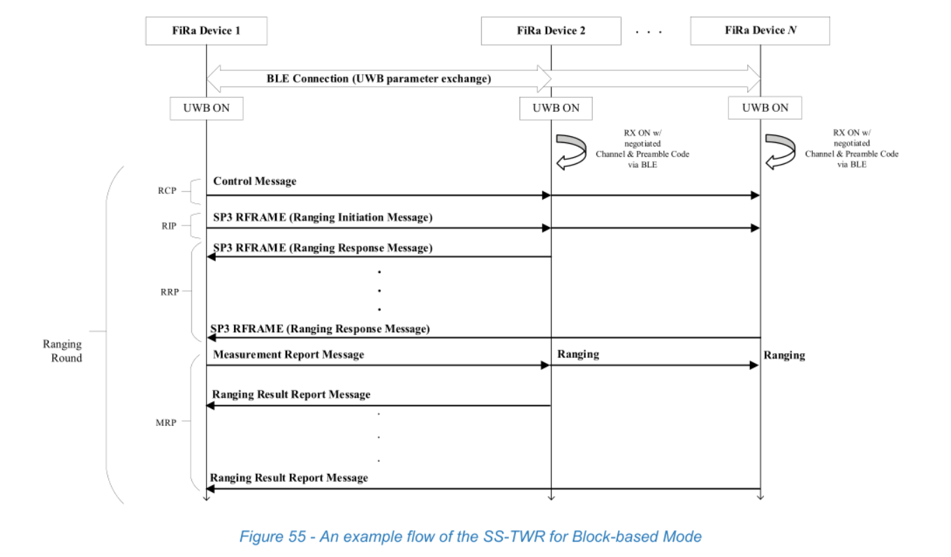 Figure 55