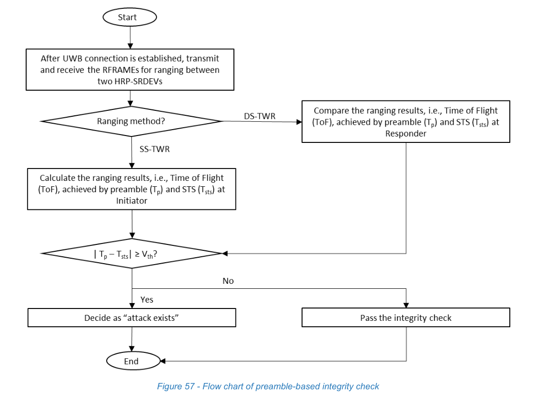 Figure 57