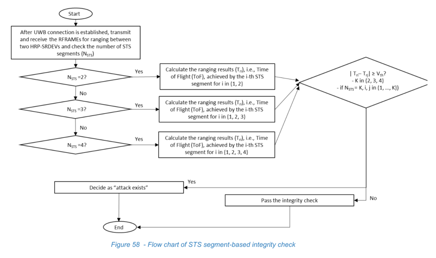 Figure 58
