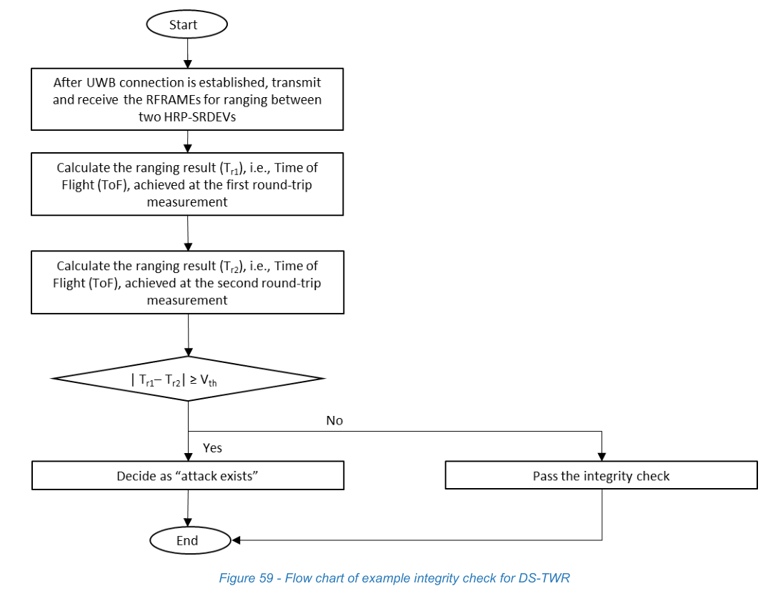 Figure 59