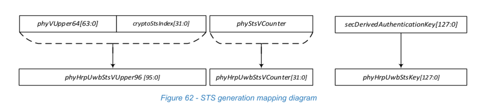 Figure 62