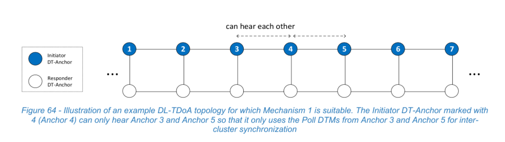 Figure 64