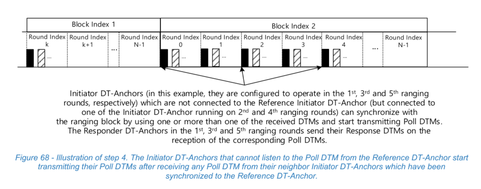 Figure 68
