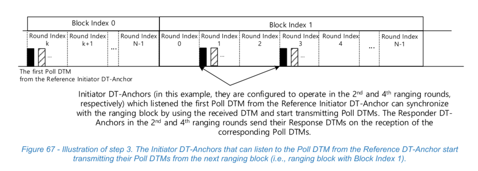 Figure 67