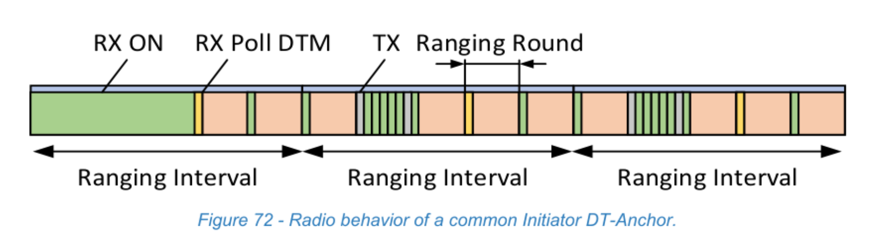 Figure 72