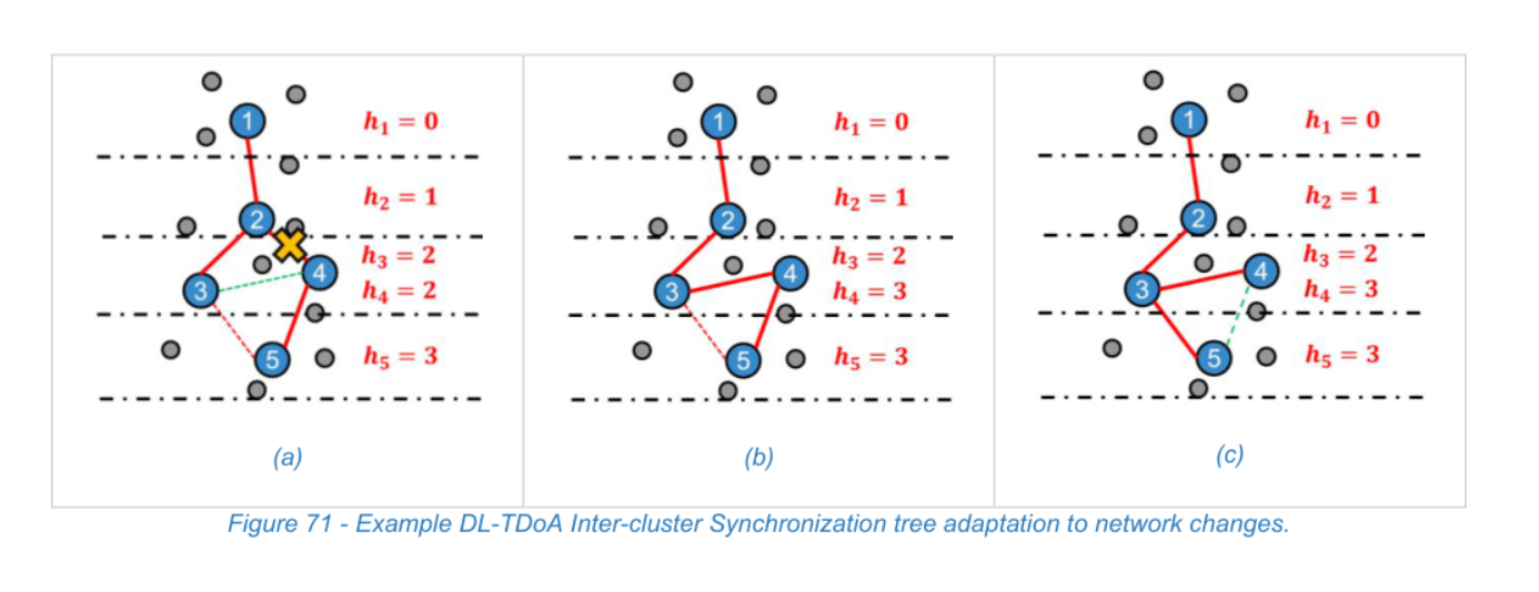 Figure 71