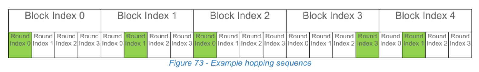 Figure 73